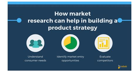 How Market Research Facilitates Creating A Flawless Product Strategy Infiniti’s Latest Blog