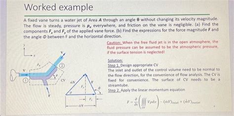 Solved A Fixed Vane Turns A Water Jet Of Area A Through An Chegg