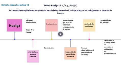 Reto 5 Huelga