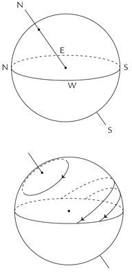 Sky Phenomena A Guide To Naked Eye Observation Of The Stars