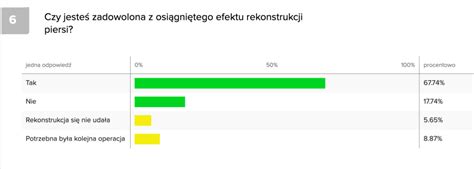 Rekonstrukcja Piersi Po Mastektomii W Polsce Medycyna Estetyczna