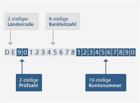 Iban Rechner Volksbank Überlingen