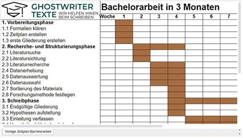 Der Zeitplan F R Deine Bachelorarbeit Mit Excel Vorlage Wochenplan F R