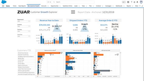 How To Embed Tableau Into Salesforce With Sso Zuar