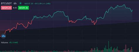 C Mo Leer Gr Ficos De Trading Gu A Para Principiantes