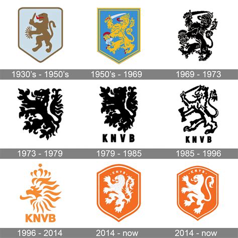 Netherlands National Football Team Logo And Symbol Meaning History
