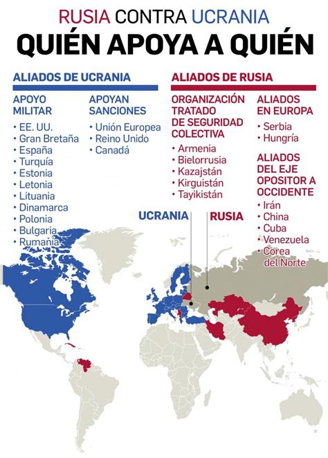 Sigue En Directo El Conflicto Entre Rusia Y Ucrania