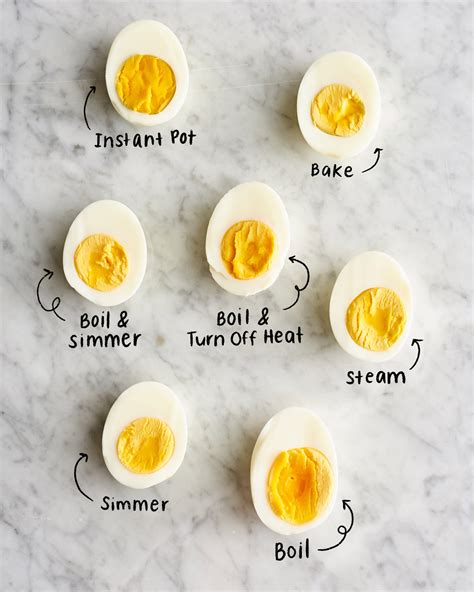 How To Hard Boil An Egg In The Microwave How To Make Perfect Hard