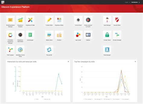 What Is Sitecore A Comprehensive Overview Of The Dxp Sam Solutions