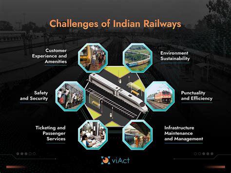 The Future Of Indian Railways Exploring The Potential Of AI And