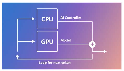 Microsoft Present AI Controller Interface: Generative AI with a ...