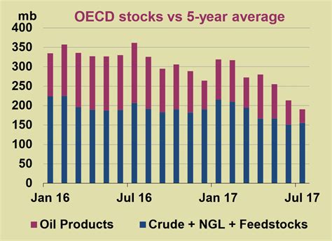Oil Company Us Stock at Denise Reyes blog