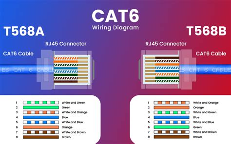 T568a Vs T568b Wiring Standards Key Differences Explained