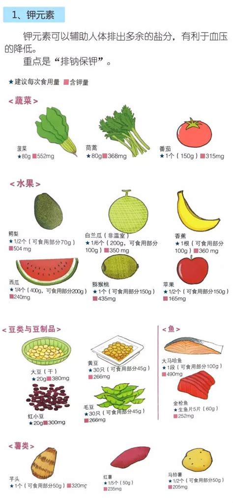 收藏級指南 高血壓的飲食 每日頭條