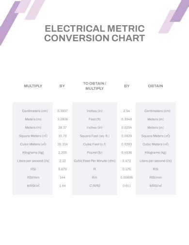 Free 30 Sample Metric Conversion Chart Templates In Pdf Excel Word