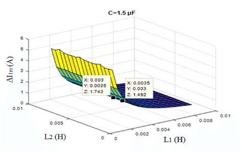 Inverter Current Ripples Vs And Download Scientific Diagram