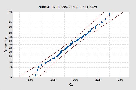 Interpretar Los Resultados Clave Para An Lisis De Capacidad Seis En Uno