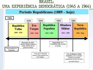 Governos Populistas No Brasil - Governos-Populistas-no-Brasil-1945-1964-AULA 9º ANO.ppt