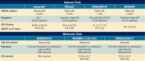 Practice Changing Metastatic Breast Cancer Trials Take Center Stage At