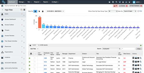 Securonix Next Gen Siem Info Stor Limited