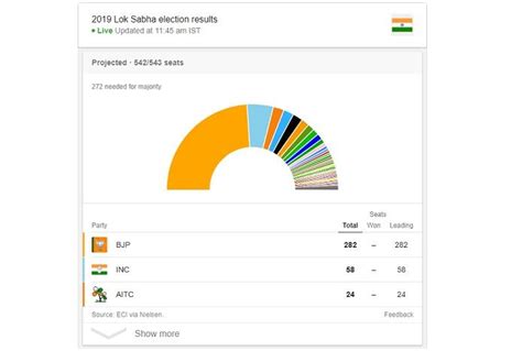 2019 Election Results B39