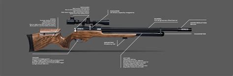 Effecto Air Guns