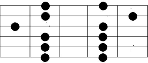 Caged Pentatonic Positions Minor Flashcards Quizlet