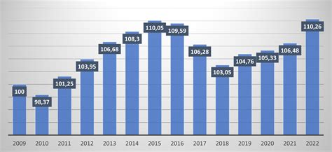 Indice Des Fermages 2022 Bail Rural Ou Viticole Terre Connect