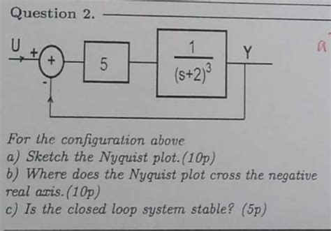 Solved For The Configuration Above A Sketch The Nyquist Chegg