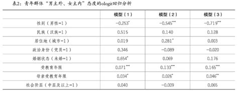 被“压缩”的青年：个体化和主妇化背后家庭主义观念的一致性经济学人 手机前瞻网