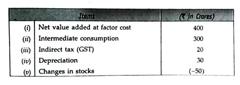 Complete Solutions To UNSOLVED NUMERICALS Of Chapter MEASUREMENT OF