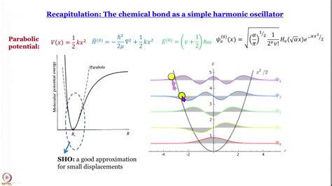 Week Lecture Application Of Perturbation Theory Anharmonic