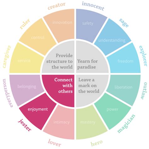 Brand Archetypes Explained The Jester — Hive Creative Group Pr