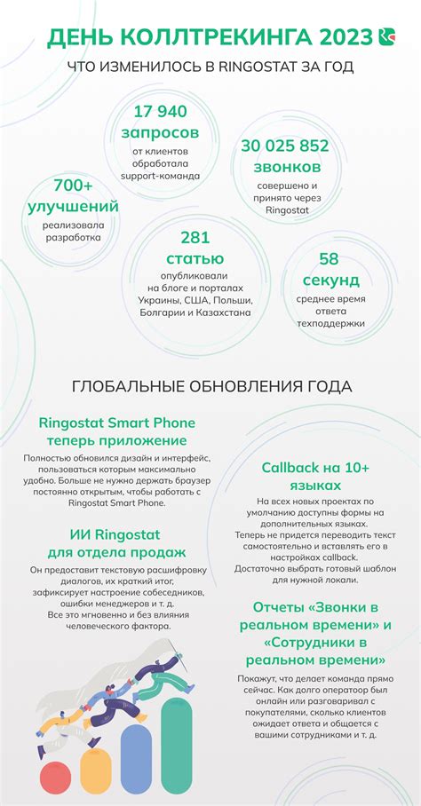 Глобальные обновления в Ringostat: за год — к новым горизонтам развития