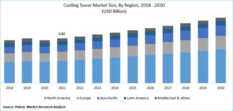 Global Cooling Tower Market Size Share Analysis Report 2022 2030