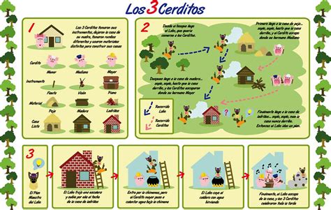 Los Tres Cerditos Y El Lobo Uruguay Educa