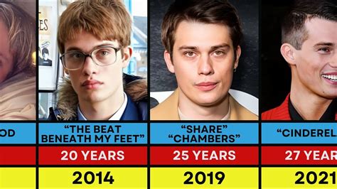 Nicholas Galitzine Transformation From To Youtube