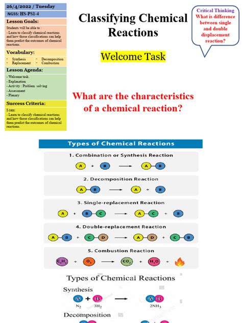 Classifying Chemical Reactions Pdf