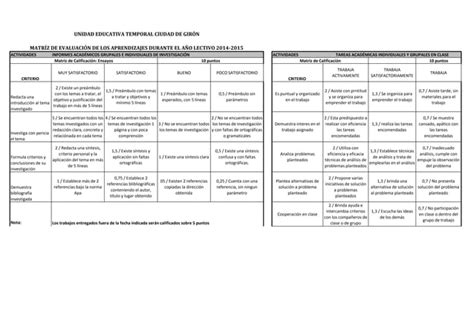 Matriz De Evaluación Rubrica 2014 2015 Ppt