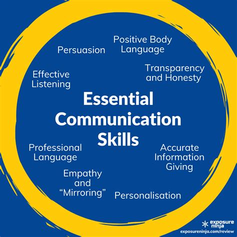 Communication Skills You Need to Have in Marketing [Guide]