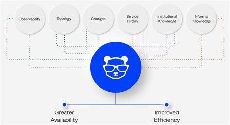 Ai Powered It Operations And Incident Management Aiops Bigpanda