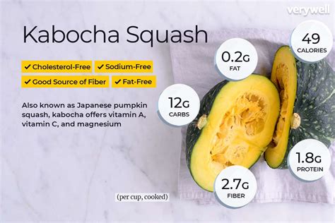 Kabocha Vs Buttercup Squash