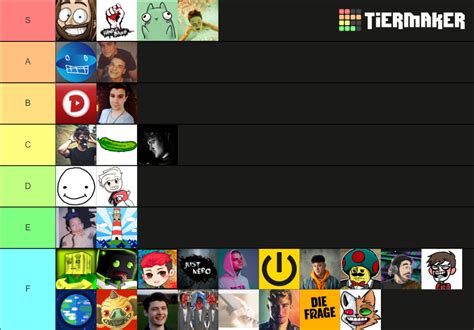 German Youtuber Tier List Community Rankings Tiermaker