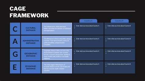 Cage Framework - SlideBazaar