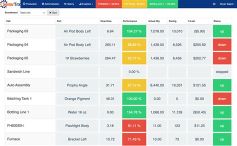 Consumer Packaged Goods Software Mingo Smart Factory