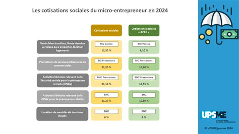 Les Chiffres De La Micro Entreprise En 2024 UPSME