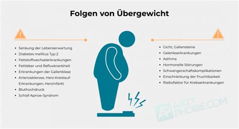 Fettleibigkeit Adipositas Schamgef Hle Berwinden