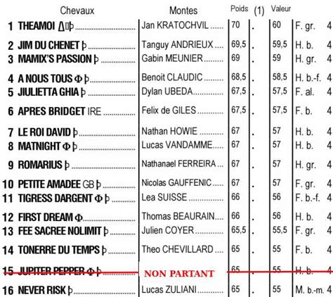 Pronostic Pmu Du Jour Et De Demain Du Quint Pronostic Pmu Quint