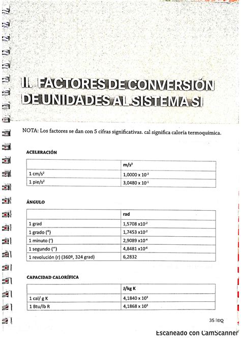 SOLUTION Tablas Conversi N De Unidades Studypool