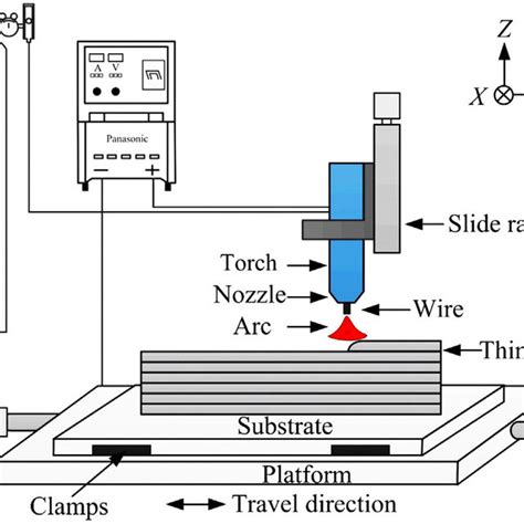 Schematic Representation Of A Ebm And B Lbm Systems 15